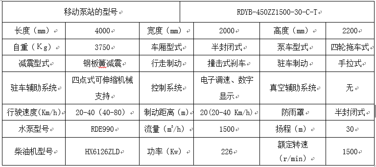 羅德拖車式移動泵車技術參數